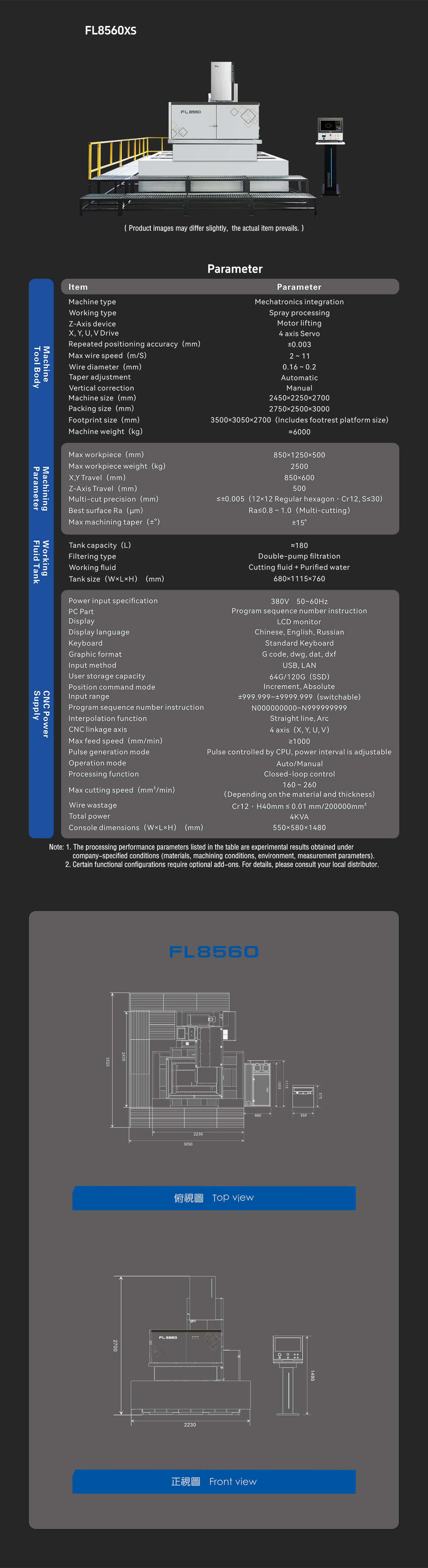 FL-XS ( Large servo series )