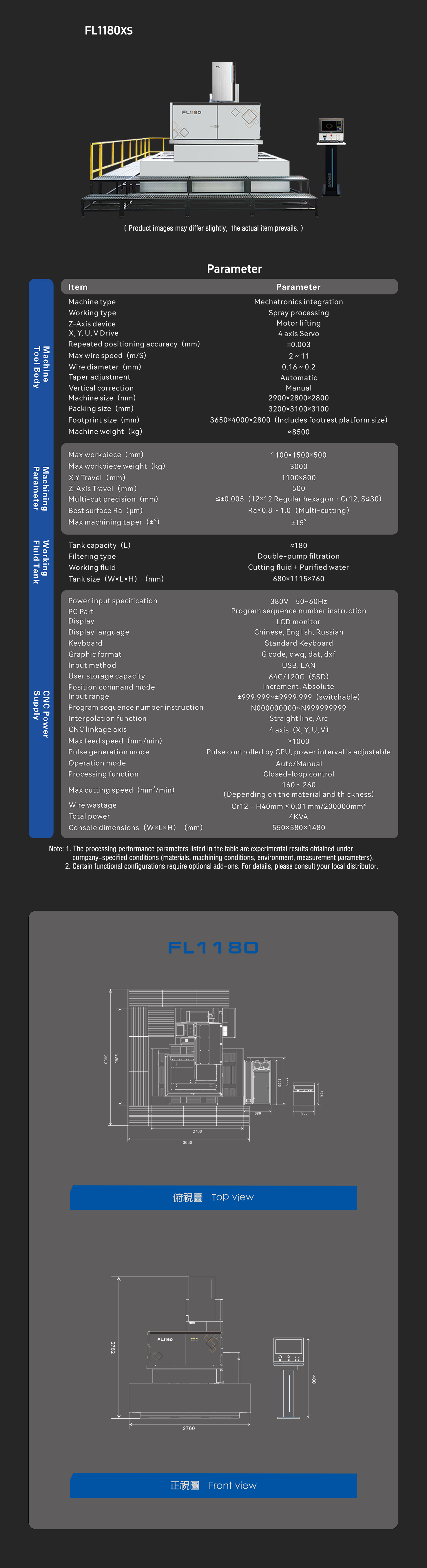 FL-XS ( Large servo series )